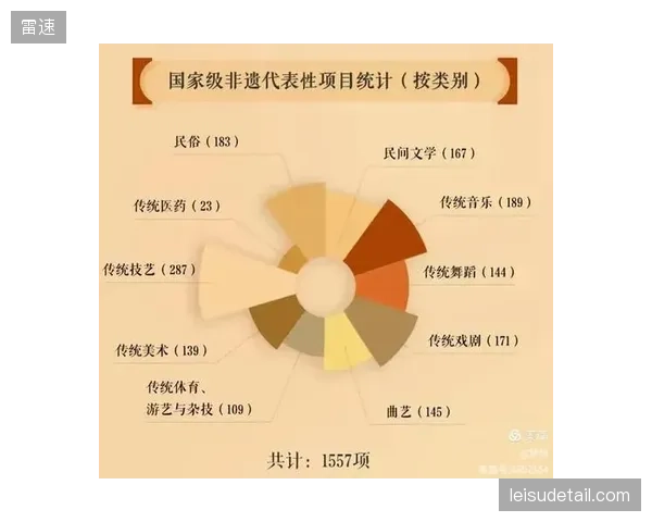 超过75%的国家级体育非遗项目已完成初步数字化建档：但数据资产化进程不足10%